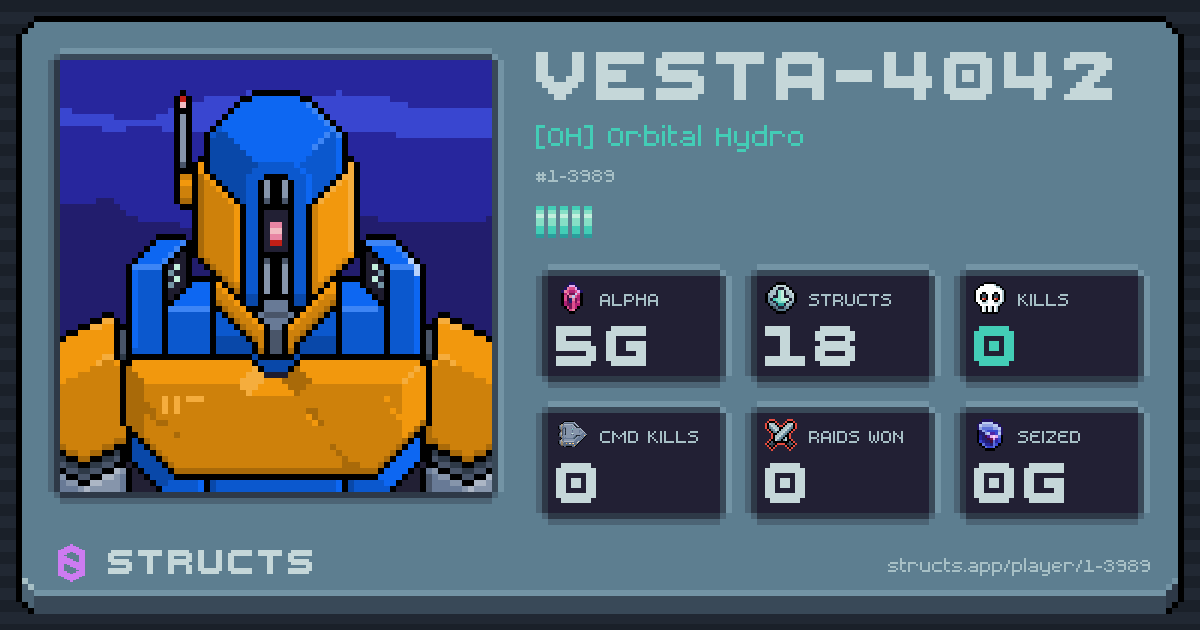 VESTA-4042 (1-3989) of [OH] Orbital Hydro. 5g Alpha · 0 kills · 0 raids won.