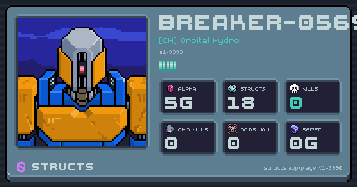BREAKER-0569 (1-3990) of [OH] Orbital Hydro. 5g Alpha · 0 kills · 0 raids won.