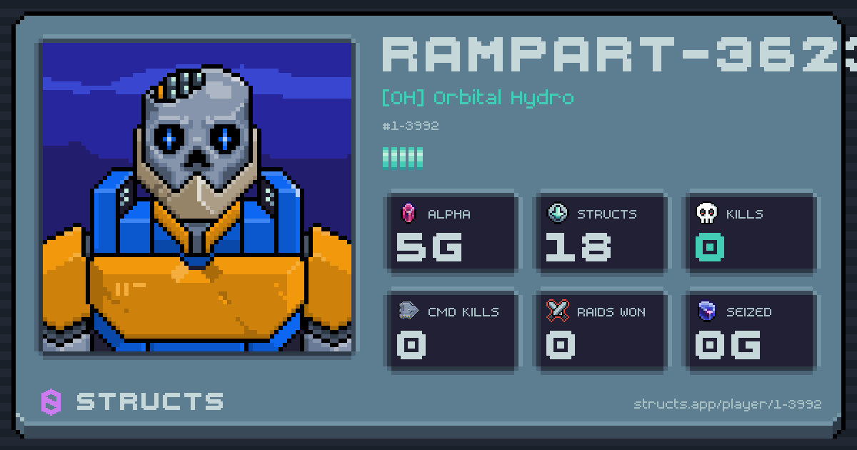 RAMPART-3623 (1-3992) of [OH] Orbital Hydro. 5g Alpha · 0 kills · 0 raids won.