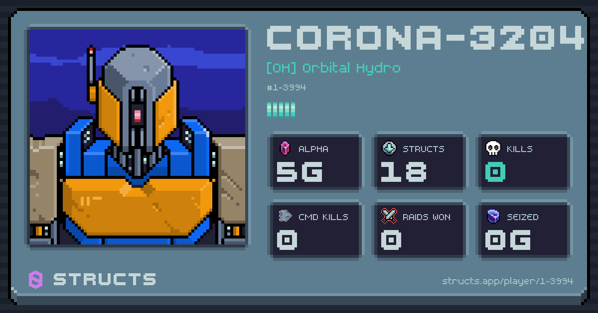 CORONA-3204 (1-3994) of [OH] Orbital Hydro. 5g Alpha · 0 kills · 0 raids won.