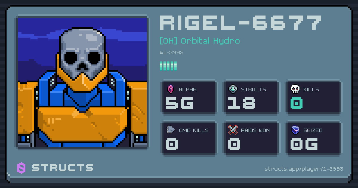 RIGEL-6677 (1-3995) of [OH] Orbital Hydro. 5g Alpha · 0 kills · 0 raids won.