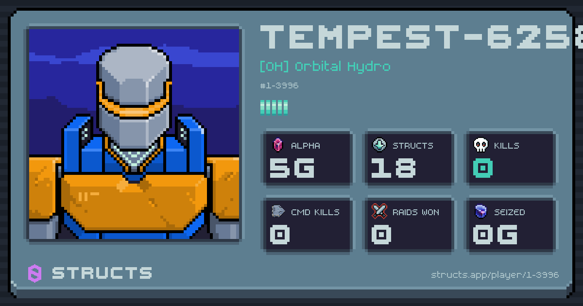 TEMPEST-6258 (1-3996) of [OH] Orbital Hydro. 5g Alpha · 0 kills · 0 raids won.