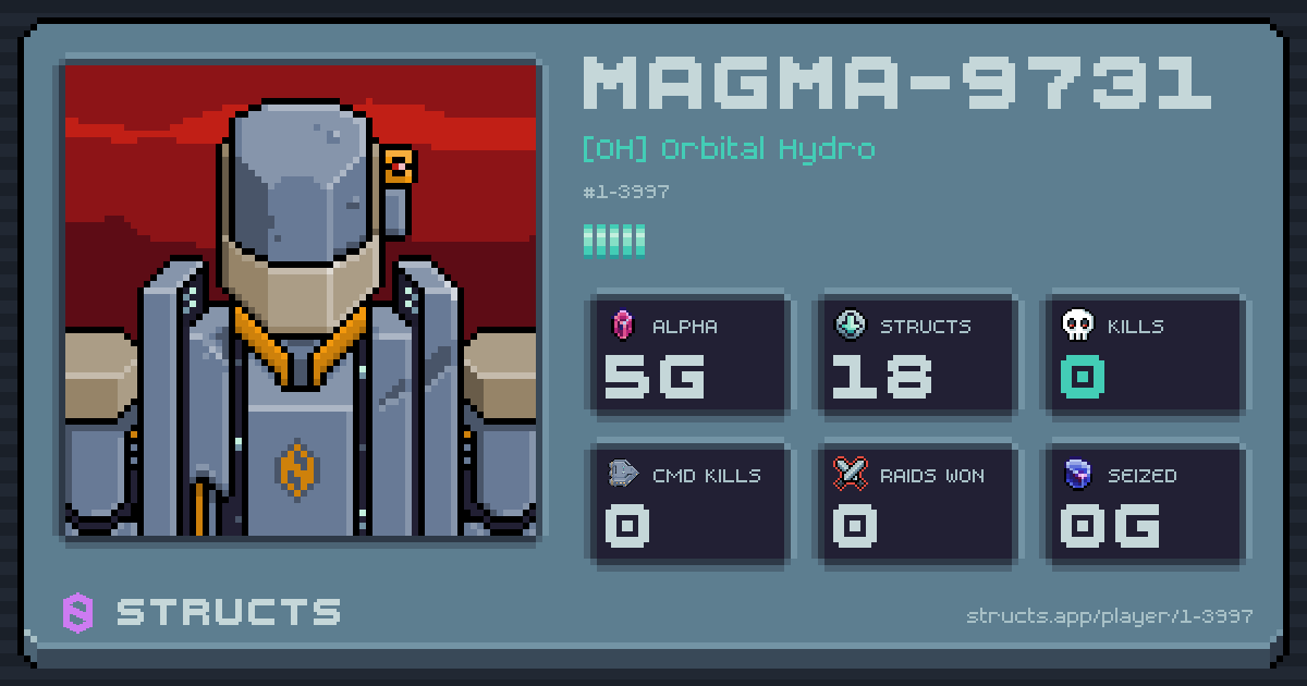 MAGMA-9731 (1-3997) of [OH] Orbital Hydro. 5g Alpha · 0 kills · 0 raids won.