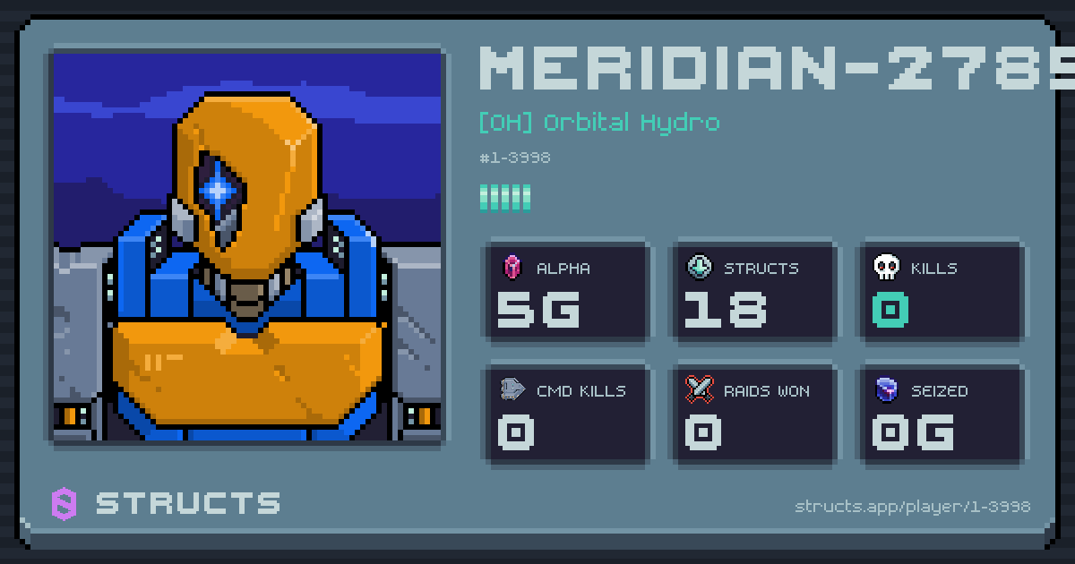 MERIDIAN-2785 (1-3998) of [OH] Orbital Hydro. 5g Alpha · 0 kills · 0 raids won.