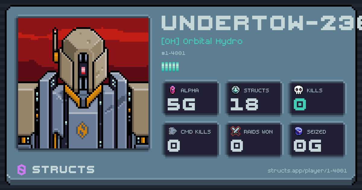 UNDERTOW-2366 (1-4001) of [OH] Orbital Hydro. 5g Alpha · 0 kills · 0 raids won.