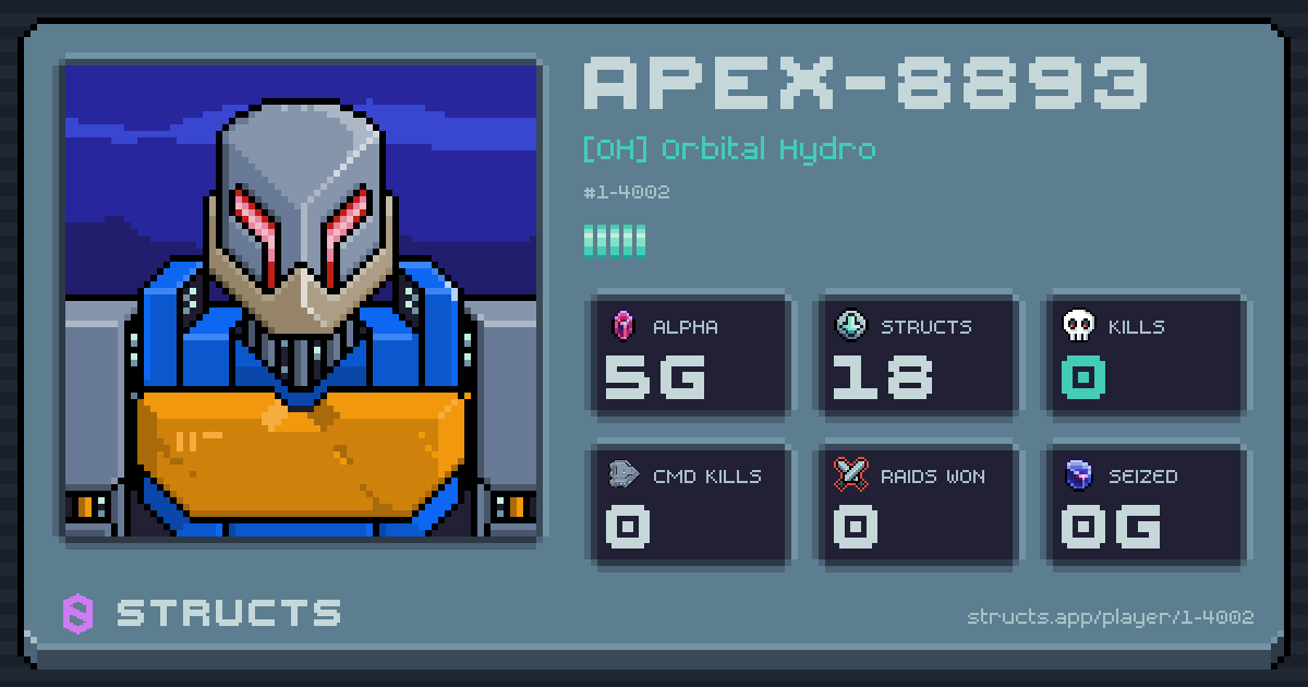 APEX-8893 (1-4002) of [OH] Orbital Hydro. 5g Alpha · 0 kills · 0 raids won.