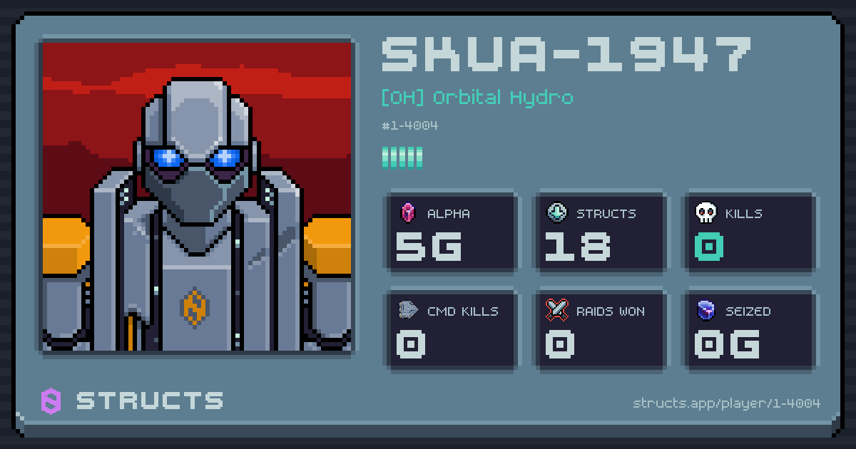 SKUA-1947 (1-4004) of [OH] Orbital Hydro. 5g Alpha · 0 kills · 0 raids won.