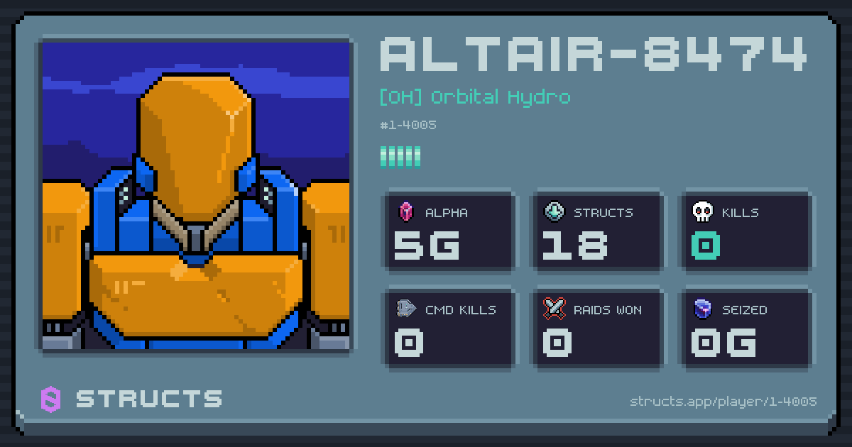 ALTAIR-8474 (1-4005) of [OH] Orbital Hydro. 5g Alpha · 0 kills · 0 raids won.