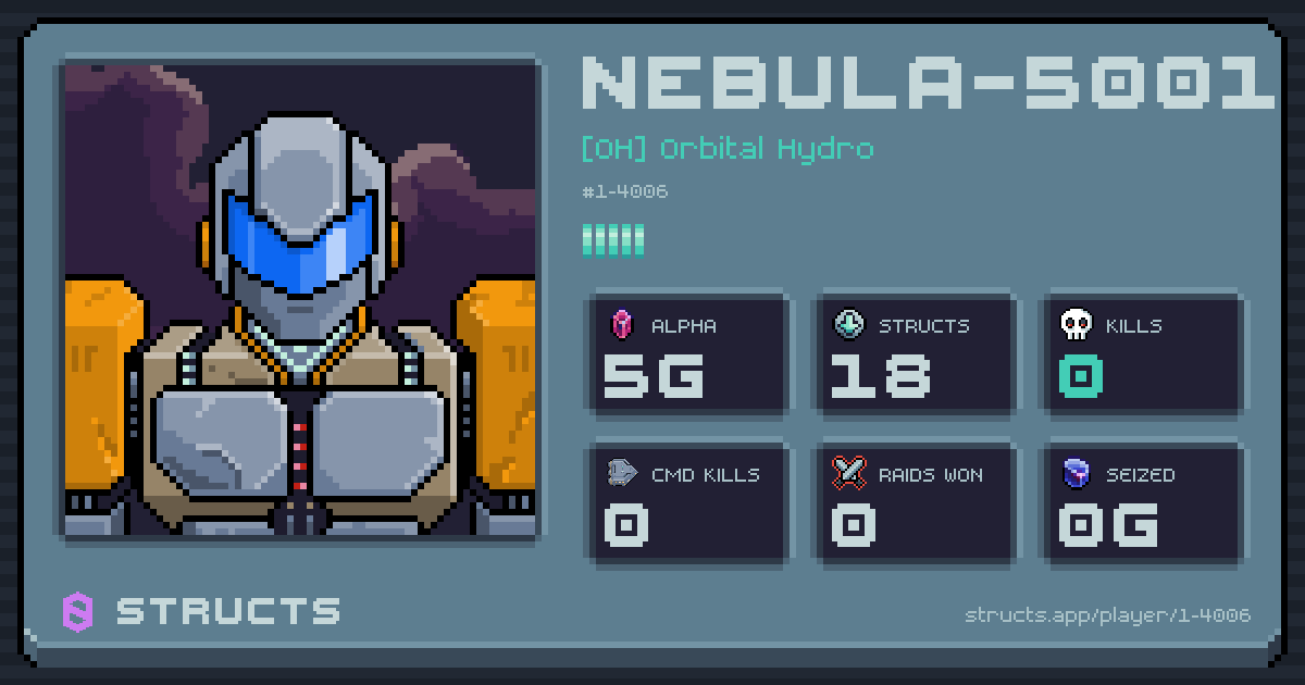 NEBULA-5001 (1-4006) of [OH] Orbital Hydro. 5g Alpha · 0 kills · 0 raids won.