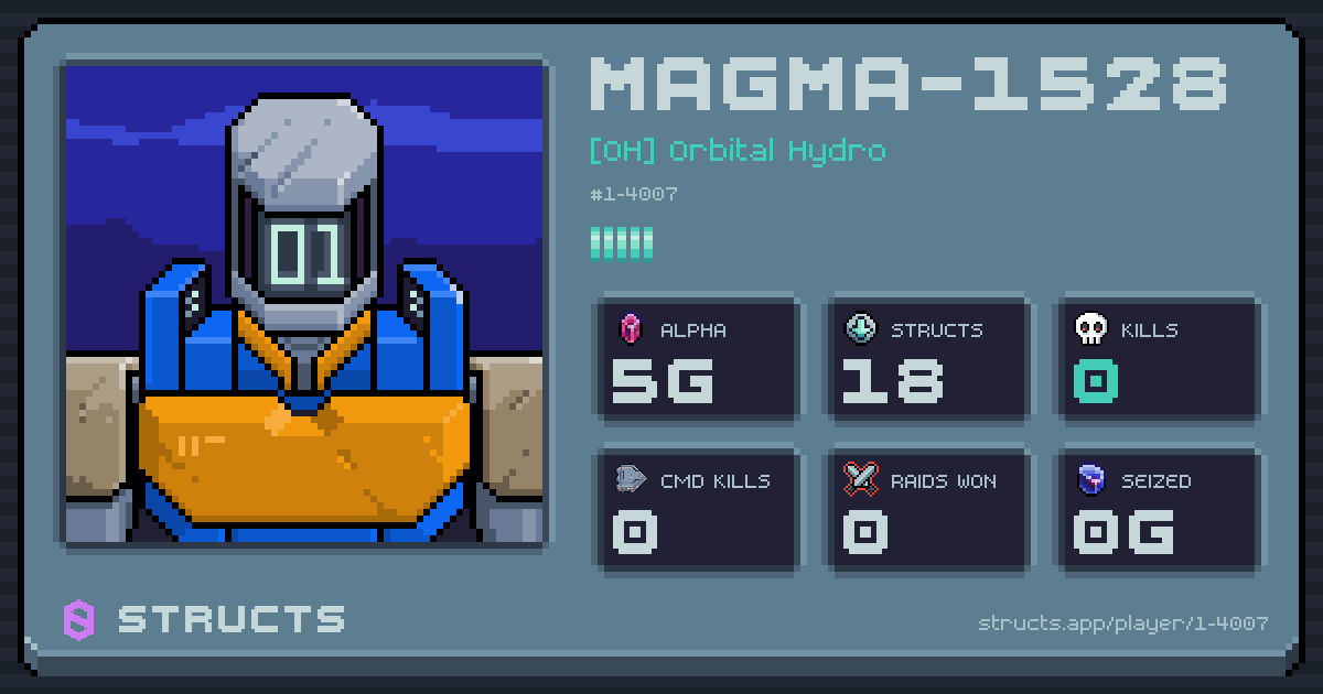 MAGMA-1528 (1-4007) of [OH] Orbital Hydro. 5g Alpha · 0 kills · 0 raids won.