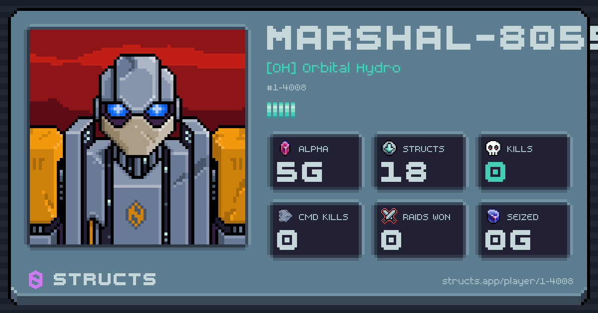 MARSHAL-8055 (1-4008) of [OH] Orbital Hydro. 5g Alpha · 0 kills · 0 raids won.
