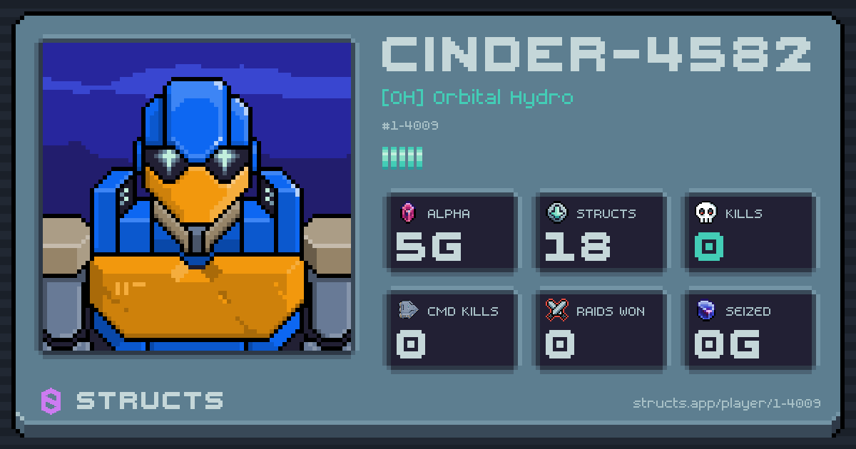 CINDER-4582 (1-4009) of [OH] Orbital Hydro. 5g Alpha · 0 kills · 0 raids won.