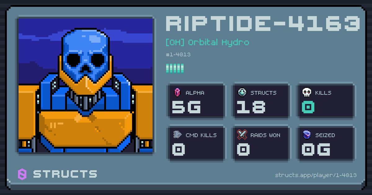 RIPTIDE-4163 (1-4013) of [OH] Orbital Hydro. 5g Alpha · 0 kills · 0 raids won.