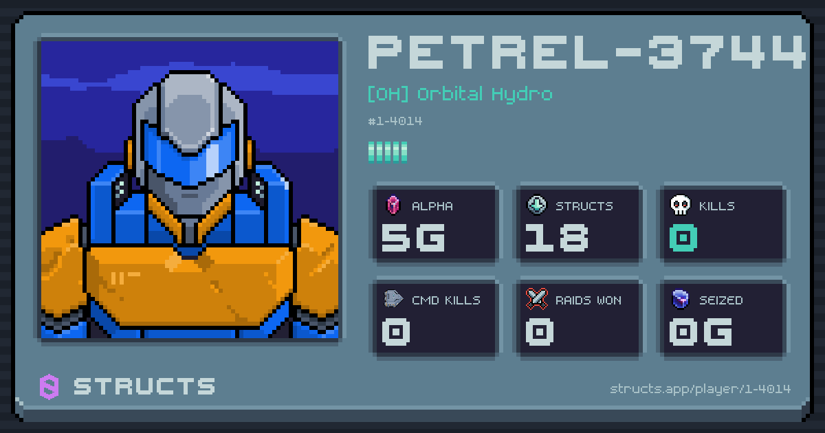 PETREL-3744 (1-4014) of [OH] Orbital Hydro. 5g Alpha · 0 kills · 0 raids won.