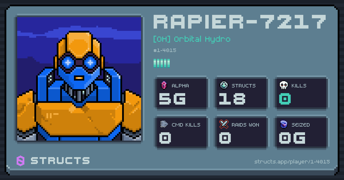 RAPIER-7217 (1-4015) of [OH] Orbital Hydro. 5g Alpha · 0 kills · 0 raids won.
