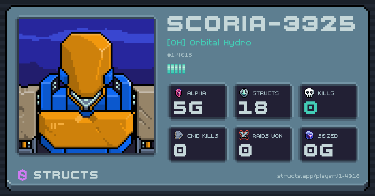 SCORIA-3325 (1-4018) of [OH] Orbital Hydro. 5g Alpha · 0 kills · 0 raids won.