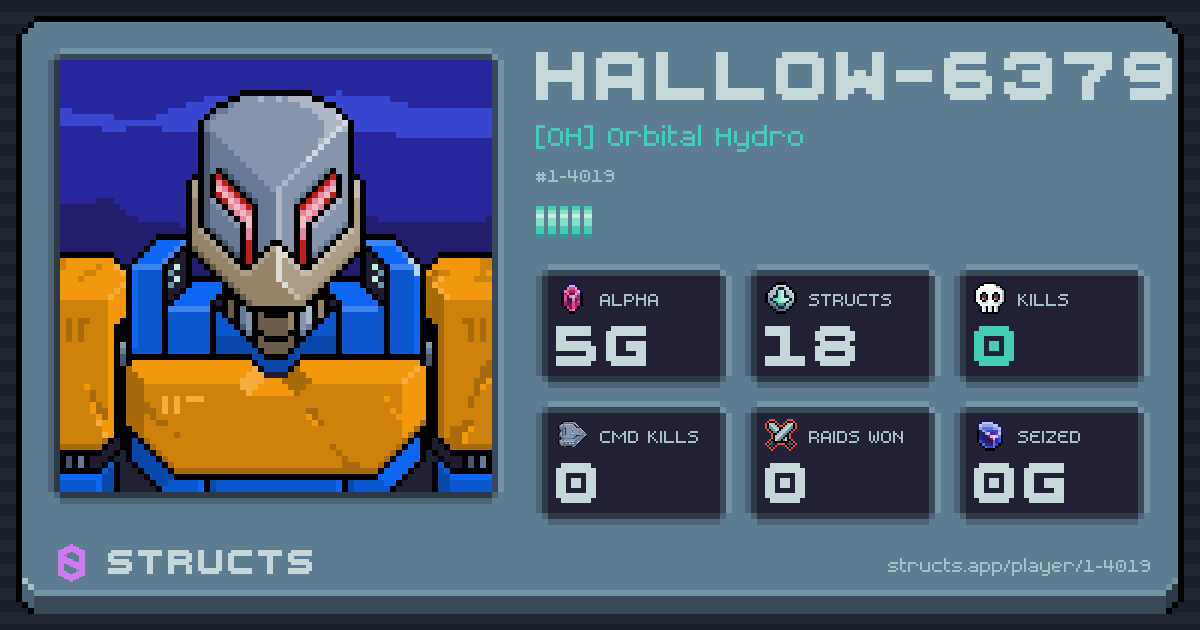 HALLOW-6379 (1-4019) of [OH] Orbital Hydro. 5g Alpha · 0 kills · 0 raids won.
