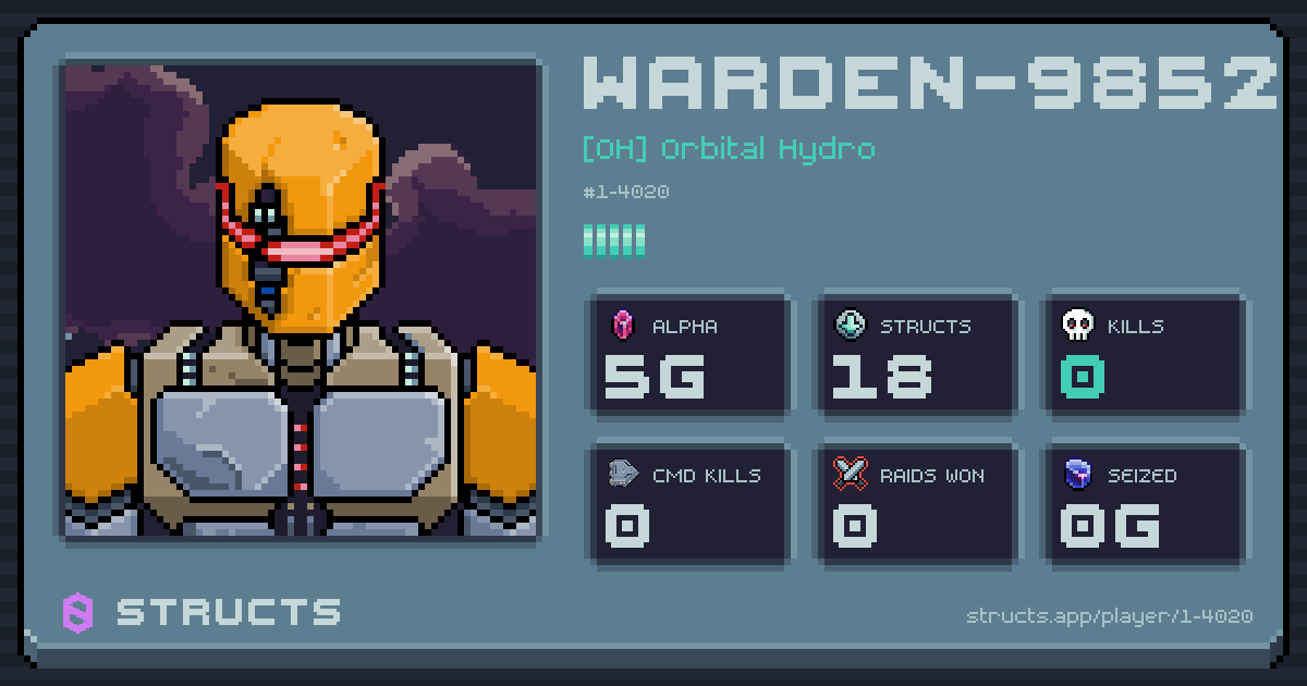 WARDEN-9852 (1-4020) of [OH] Orbital Hydro. 5g Alpha · 0 kills · 0 raids won.