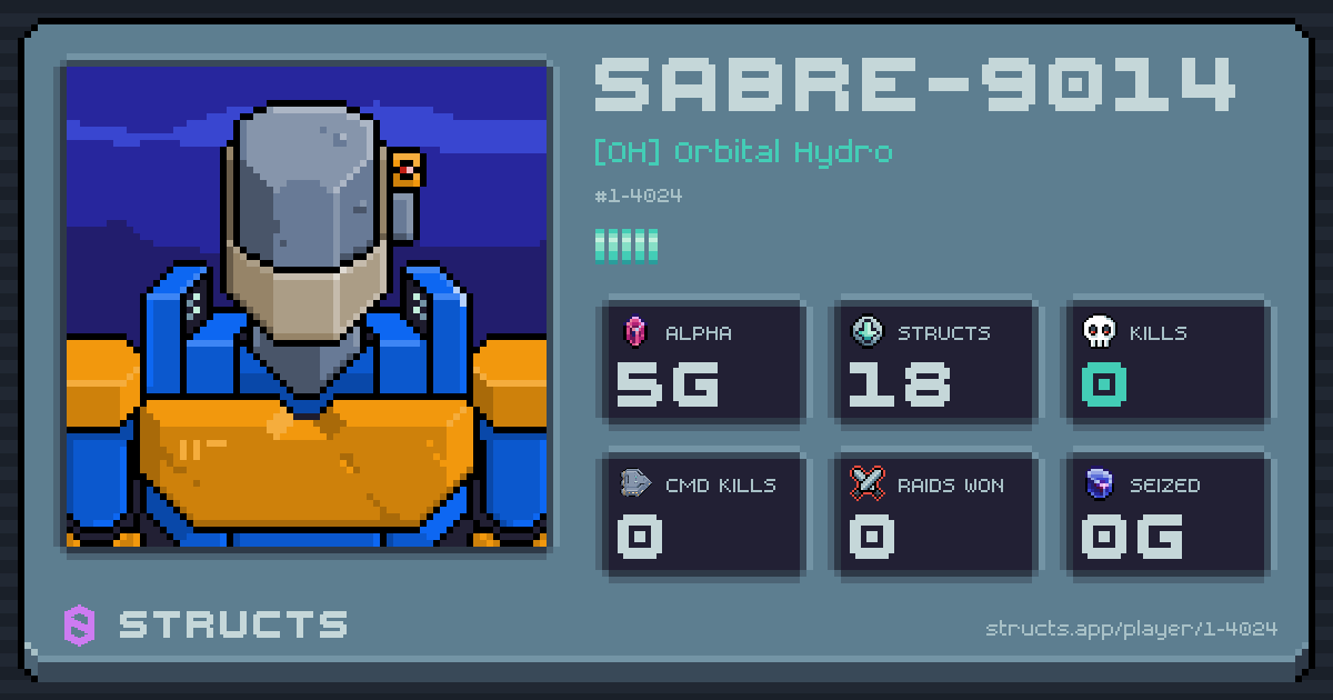 SABRE-9014 (1-4024) of [OH] Orbital Hydro. 5g Alpha · 0 kills · 0 raids won.