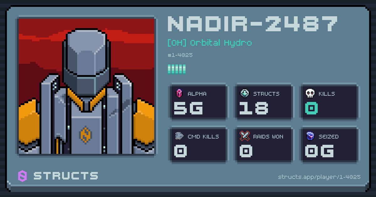 NADIR-2487 (1-4025) of [OH] Orbital Hydro. 5g Alpha · 0 kills · 0 raids won.