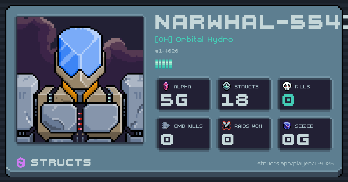 NARWHAL-5541 (1-4026) of [OH] Orbital Hydro. 5g Alpha · 0 kills · 0 raids won.