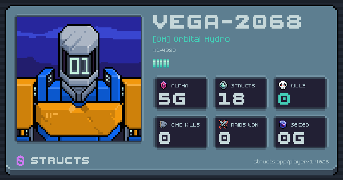 VEGA-2068 (1-4028) of [OH] Orbital Hydro. 5g Alpha · 0 kills · 0 raids won.