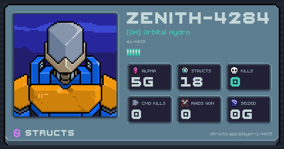 ZENITH-4284 (1-4035) of [OH] Orbital Hydro. 5g Alpha · 0 kills · 0 raids won.