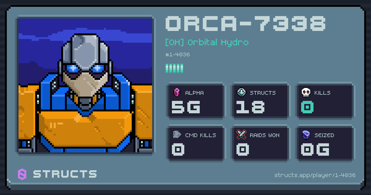 ORCA-7338 (1-4036) of [OH] Orbital Hydro. 5g Alpha · 0 kills · 0 raids won.
