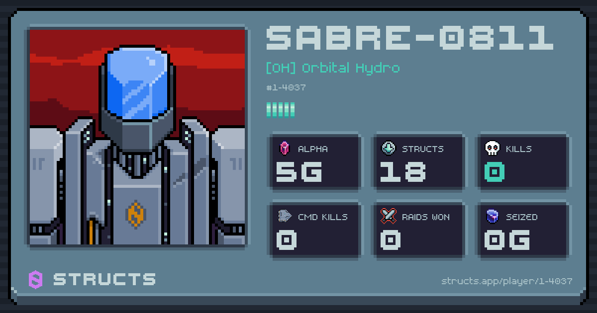 SABRE-0811 (1-4037) of [OH] Orbital Hydro. 5g Alpha · 0 kills · 0 raids won.