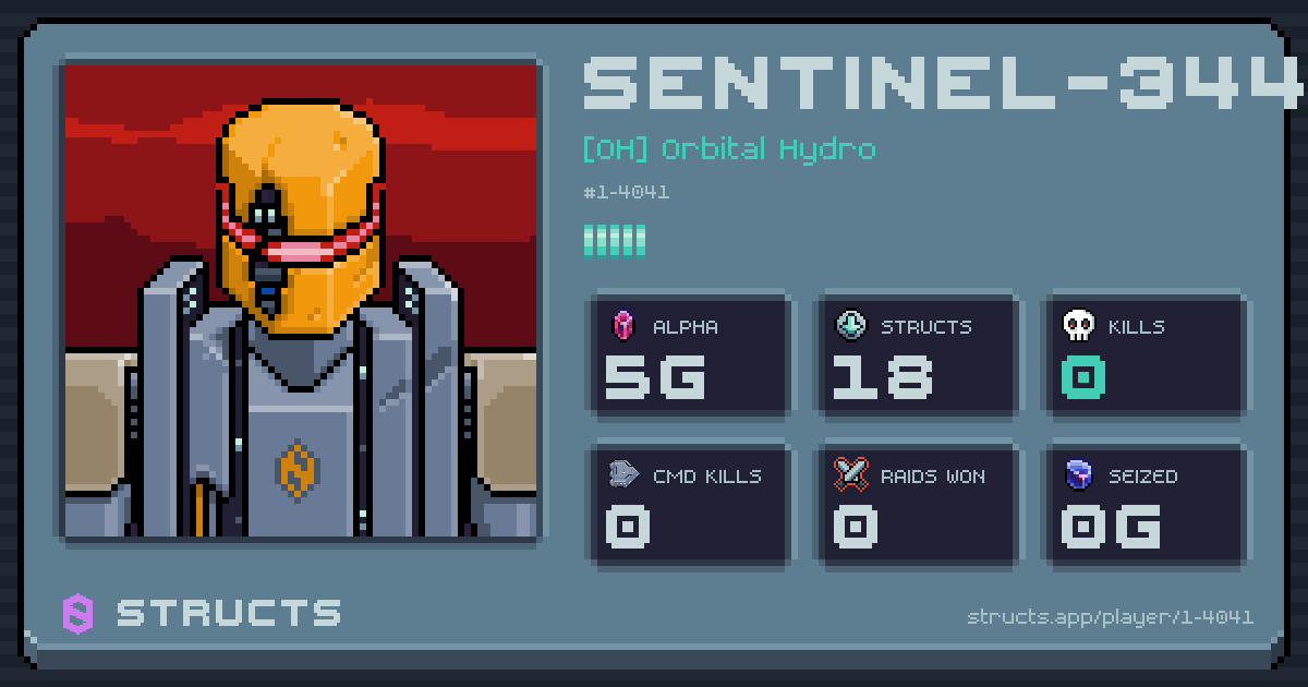 SENTINEL-3446 (1-4041) of [OH] Orbital Hydro. 5g Alpha · 0 kills · 0 raids won.
