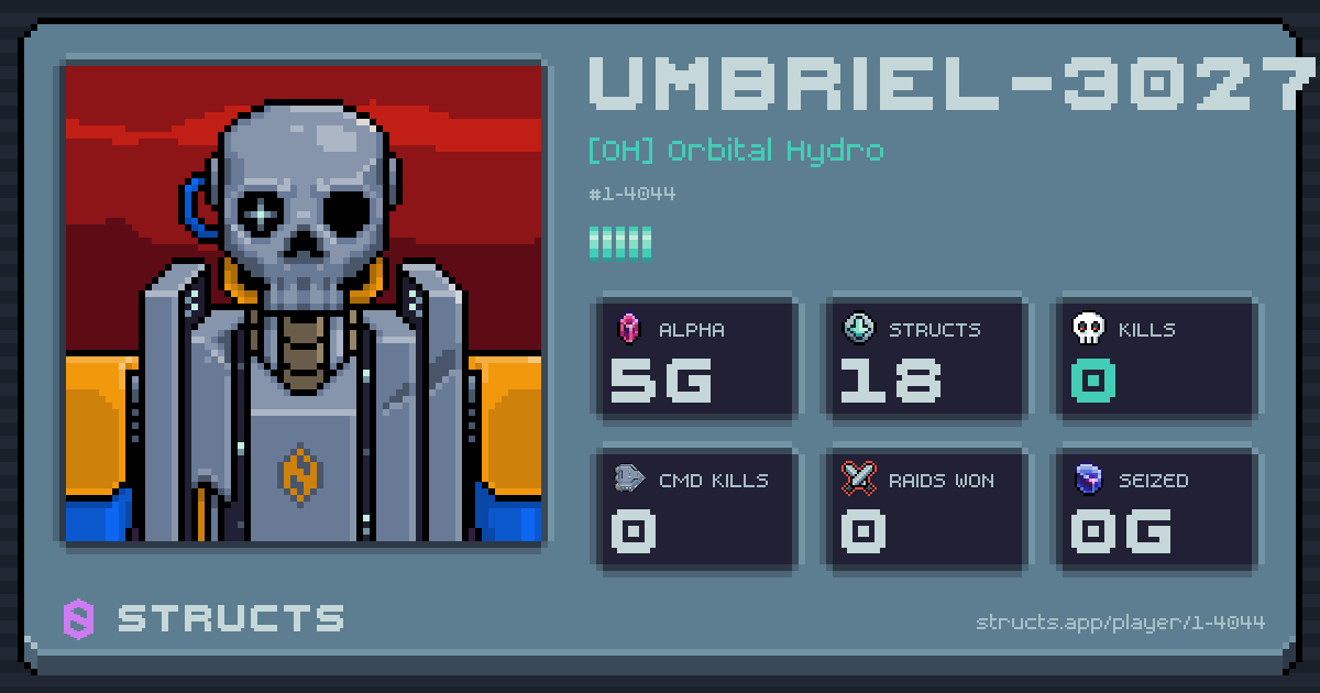 UMBRIEL-3027 (1-4044) of [OH] Orbital Hydro. 5g Alpha · 0 kills · 0 raids won.