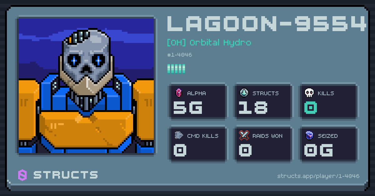 LAGOON-9554 (1-4046) of [OH] Orbital Hydro. 5g Alpha · 0 kills · 0 raids won.