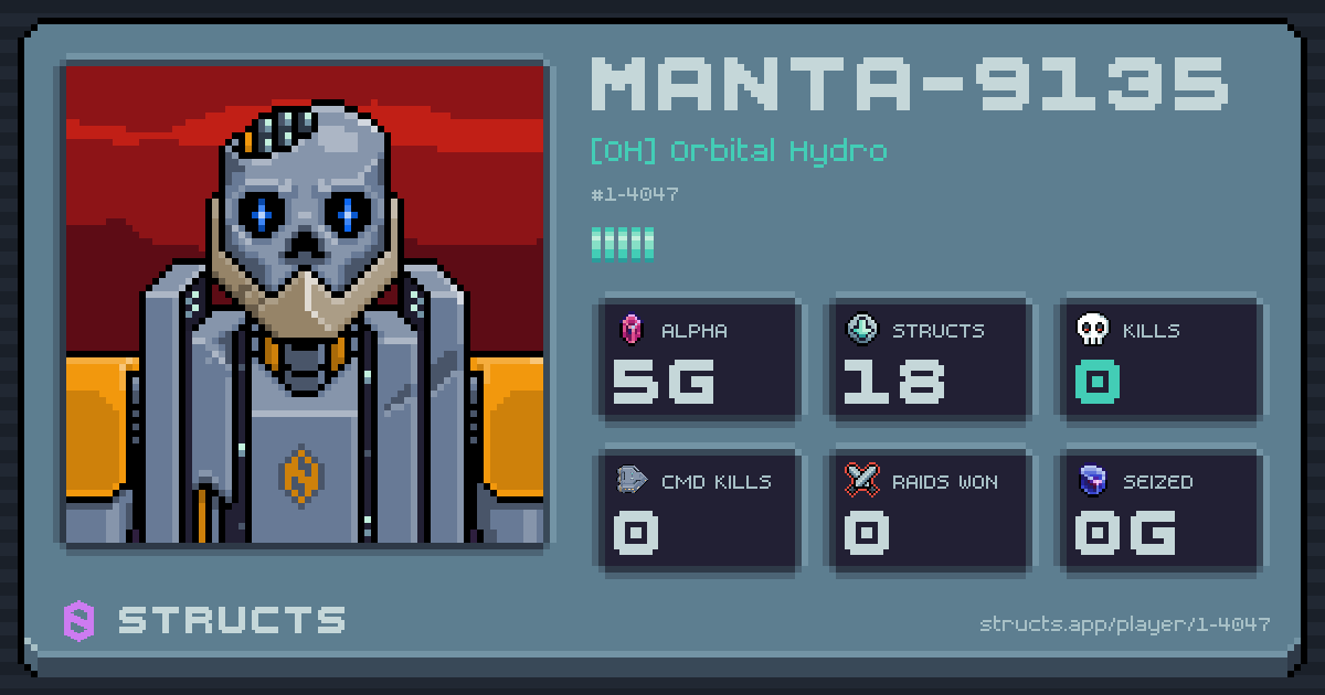 MANTA-9135 (1-4047) of [OH] Orbital Hydro. 5g Alpha · 0 kills · 0 raids won.