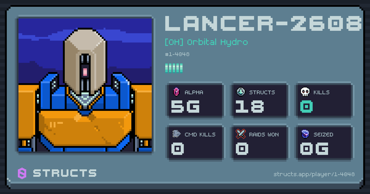 LANCER-2608 (1-4048) of [OH] Orbital Hydro. 5g Alpha · 0 kills · 0 raids won.