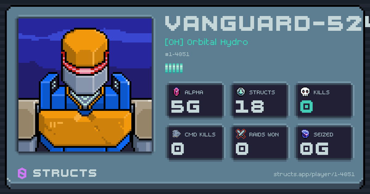VANGUARD-5243 (1-4051) of [OH] Orbital Hydro. 5g Alpha · 0 kills · 0 raids won.