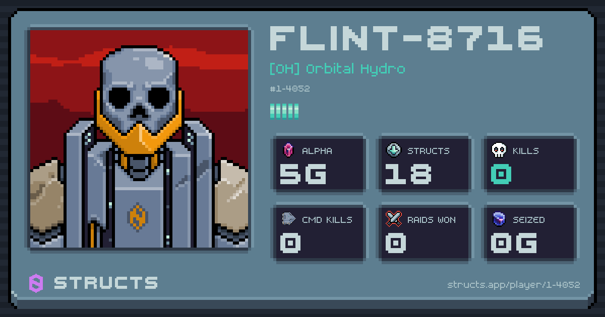 FLINT-8716 (1-4052) of [OH] Orbital Hydro. 5g Alpha · 0 kills · 0 raids won.