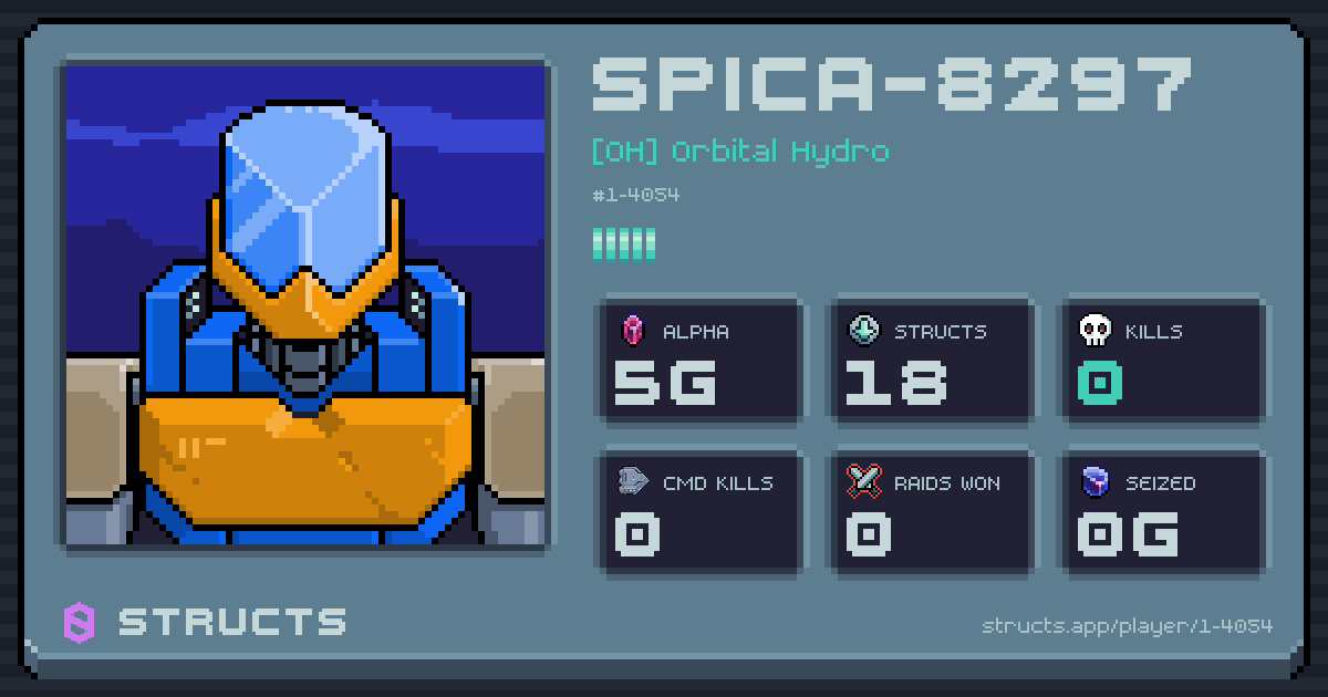 SPICA-8297 (1-4054) of [OH] Orbital Hydro. 5g Alpha · 0 kills · 0 raids won.