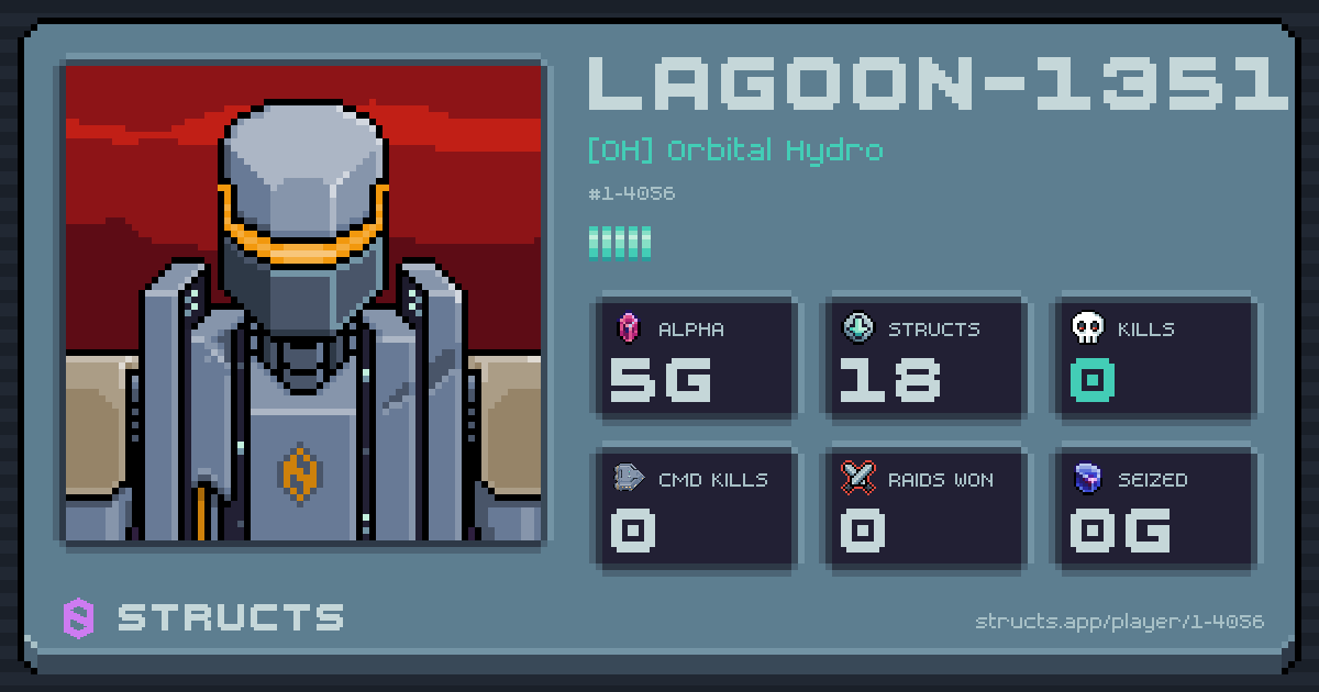 LAGOON-1351 (1-4056) of [OH] Orbital Hydro. 5g Alpha · 0 kills · 0 raids won.