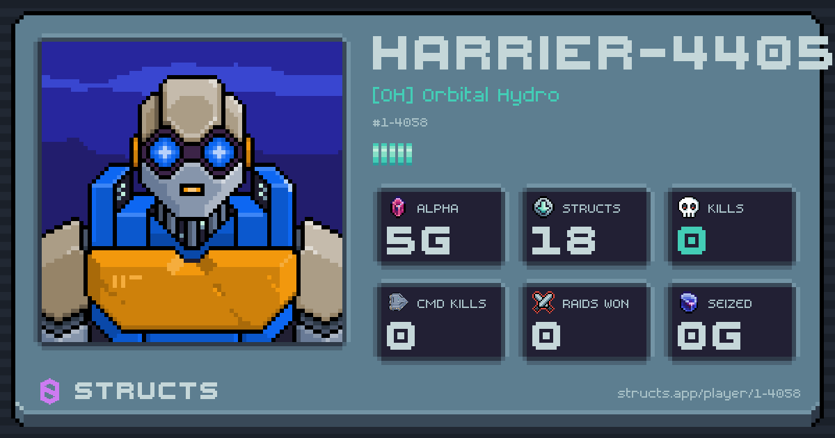HARRIER-4405 (1-4058) of [OH] Orbital Hydro. 5g Alpha · 0 kills · 0 raids won.