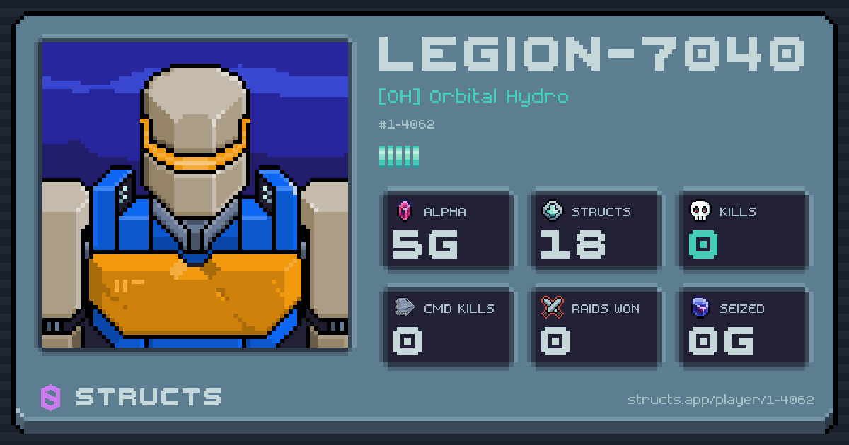 LEGION-7040 (1-4062) of [OH] Orbital Hydro. 5g Alpha · 0 kills · 0 raids won.