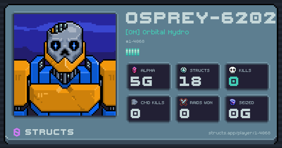 OSPREY-6202 (1-4068) of [OH] Orbital Hydro. 5g Alpha · 0 kills · 0 raids won.