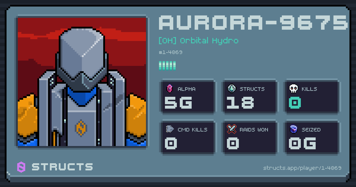 AURORA-9675 (1-4069) of [OH] Orbital Hydro. 5g Alpha · 0 kills · 0 raids won.