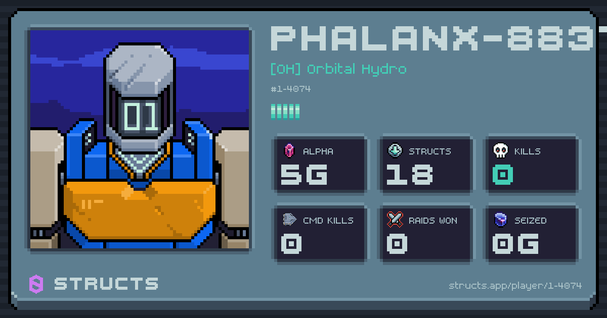 PHALANX-8837 (1-4074) of [OH] Orbital Hydro. 5g Alpha · 0 kills · 0 raids won.