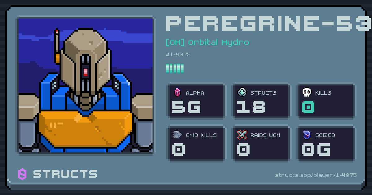 PEREGRINE-5364 (1-4075) of [OH] Orbital Hydro. 5g Alpha · 0 kills · 0 raids won.