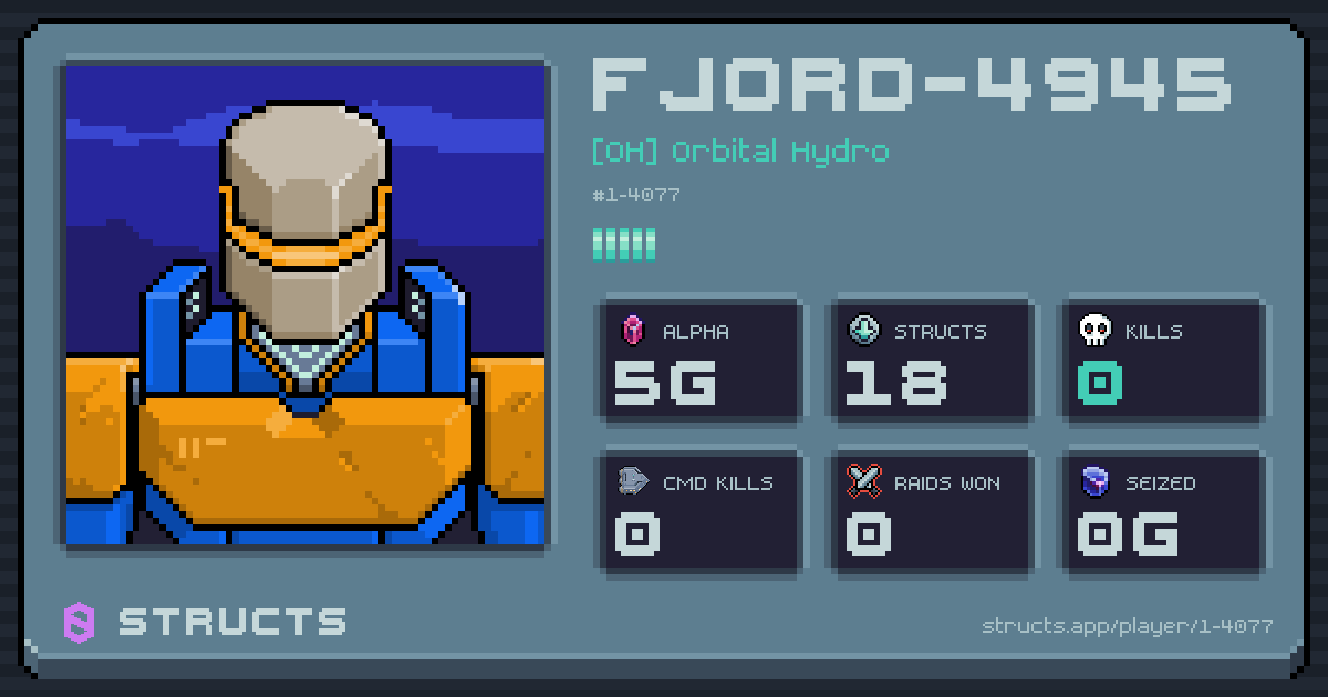 FJORD-4945 (1-4077) of [OH] Orbital Hydro. 5g Alpha · 0 kills · 0 raids won.