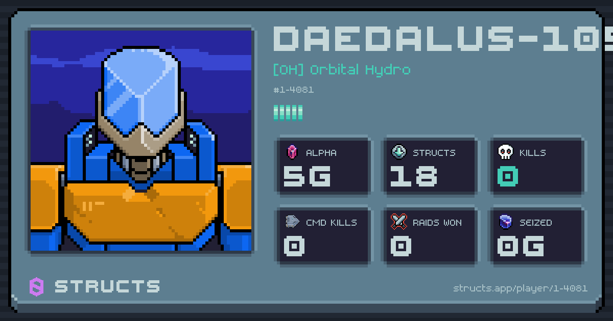 DAEDALUS-1053 (1-4081) of [OH] Orbital Hydro. 5g Alpha · 0 kills · 0 raids won.