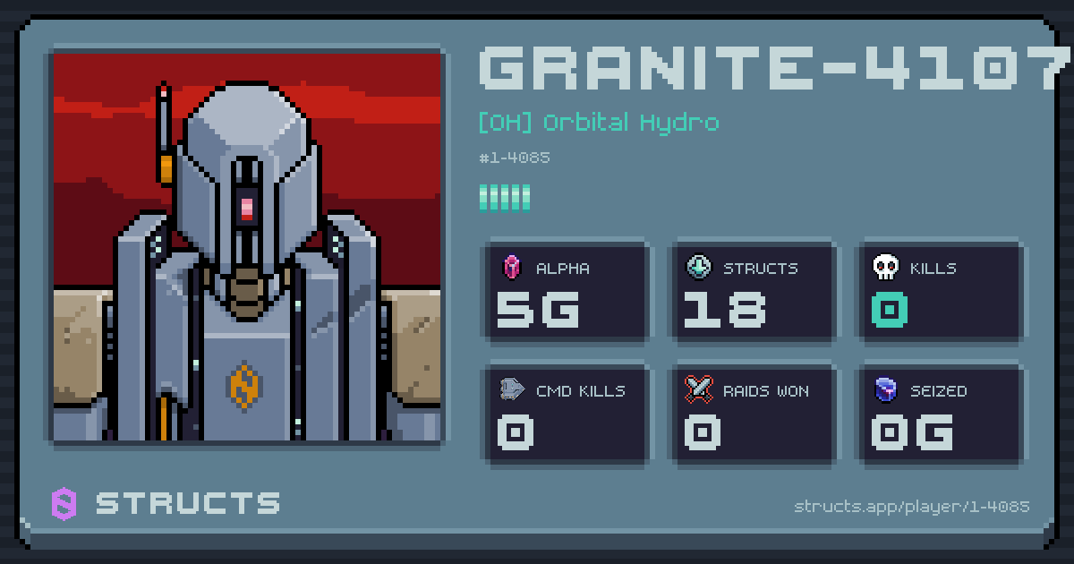 GRANITE-4107 (1-4085) of [OH] Orbital Hydro. 5g Alpha · 0 kills · 0 raids won.
