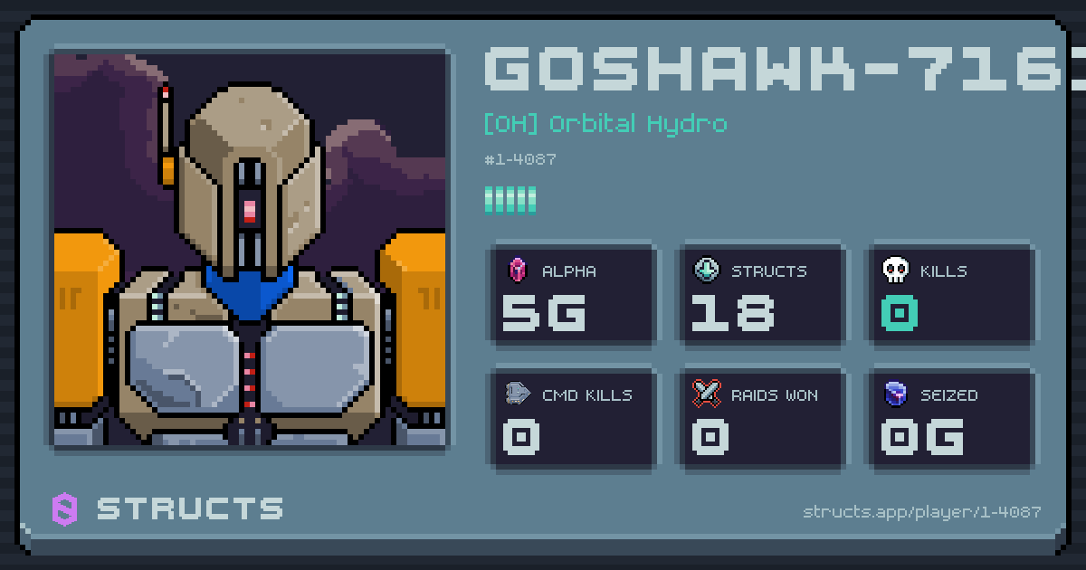 GOSHAWK-7161 (1-4087) of [OH] Orbital Hydro. 5g Alpha · 0 kills · 0 raids won.