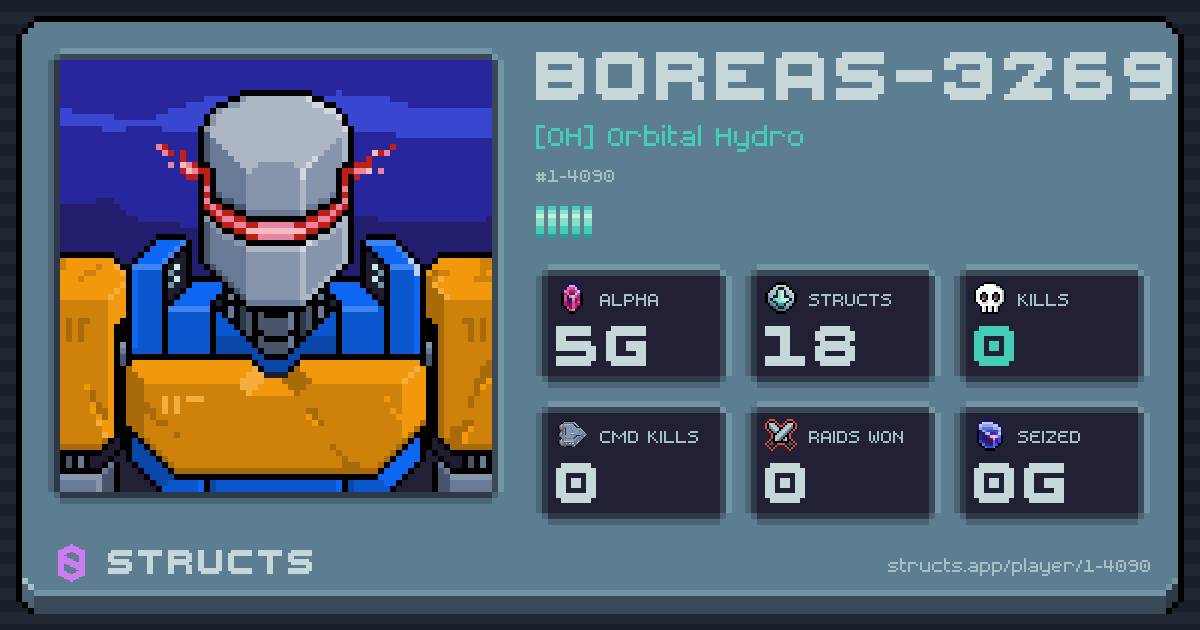 BOREAS-3269 (1-4090) of [OH] Orbital Hydro. 5g Alpha · 0 kills · 0 raids won.