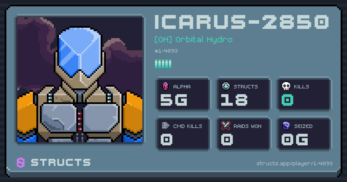 ICARUS-2850 (1-4093) of [OH] Orbital Hydro. 5g Alpha · 0 kills · 0 raids won.